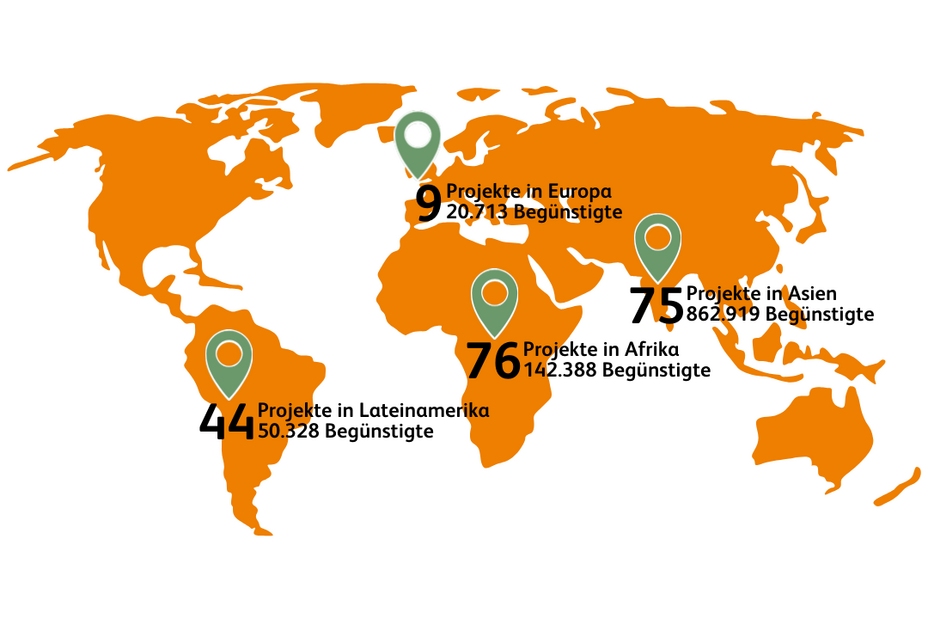 Projektförderungen 2023