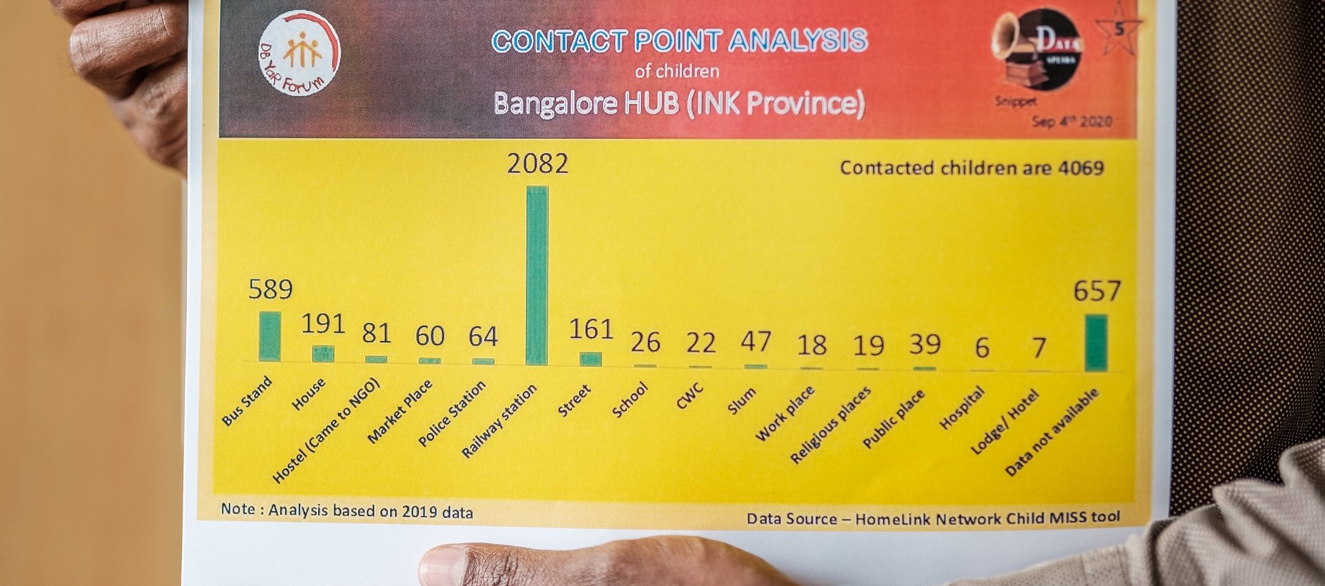 Indien: Analyse der HomeLink-Daten